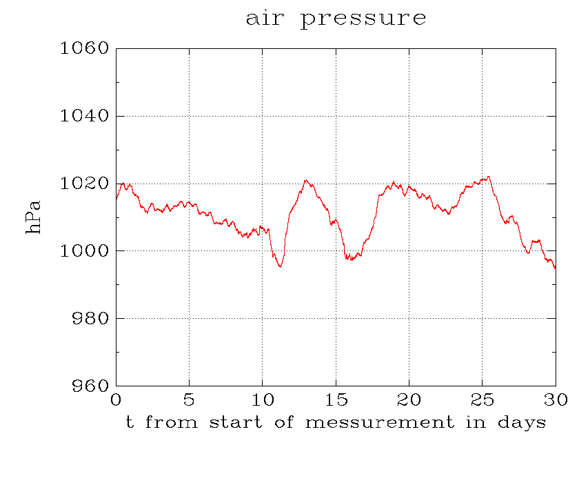 Last 30 days